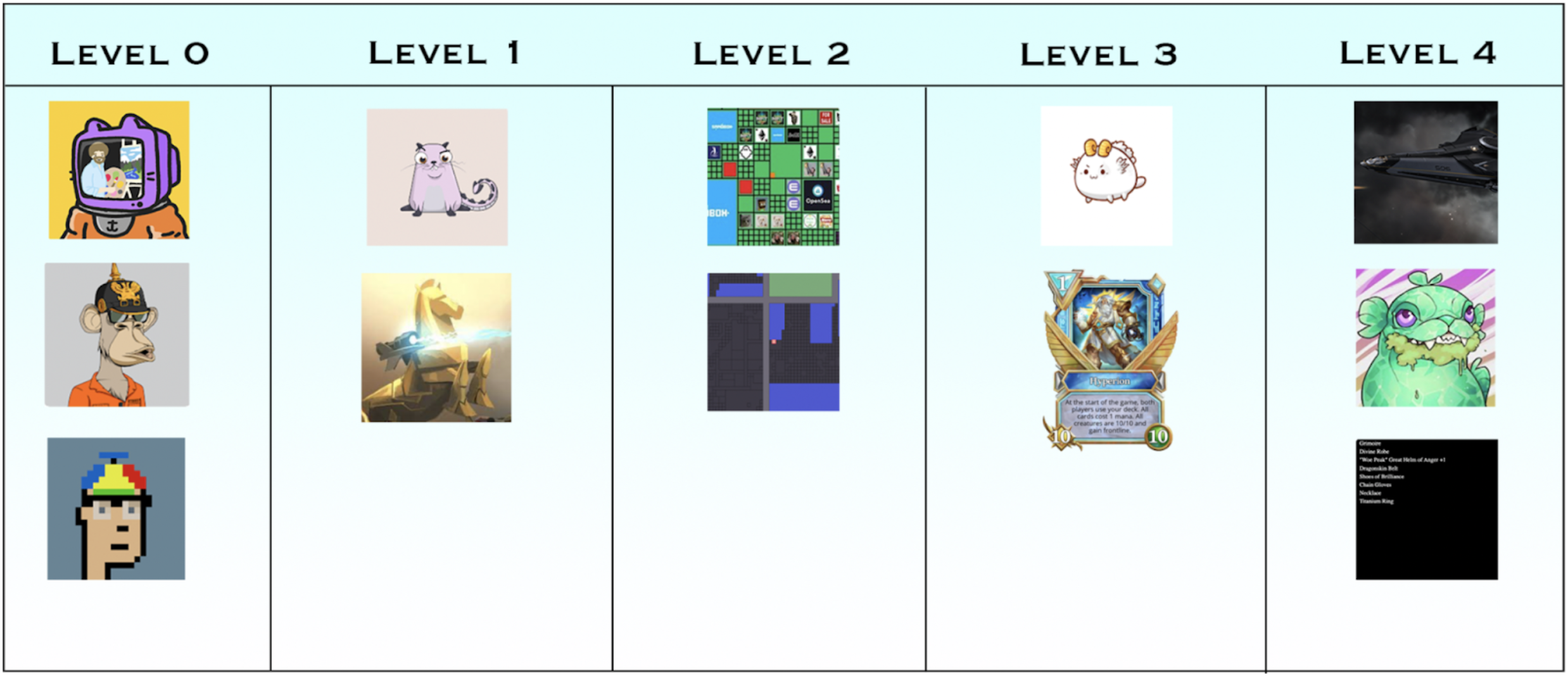 Our GameFi Chart
